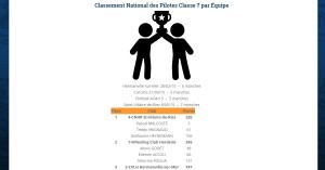Classement national des pilotes par Equipe