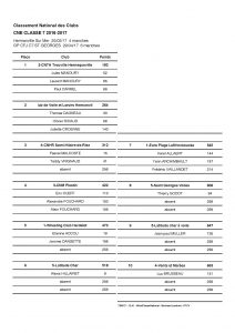 Classement National 2017 des Club Speed-sail