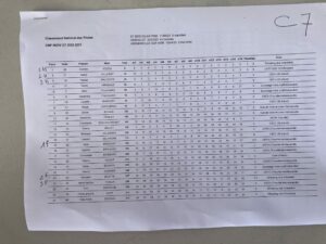 Classement Grand Prix Speed Sail Lestrevet 2024