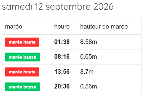 WWC - horaires marée - 2026 09 12