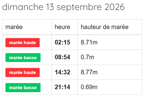 WWC - horaires marée - 2026 09 13