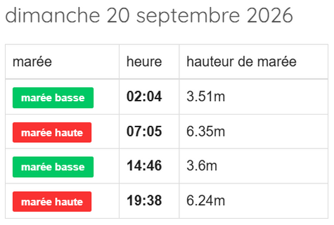 WWC - horaires marée - 2026 09 20