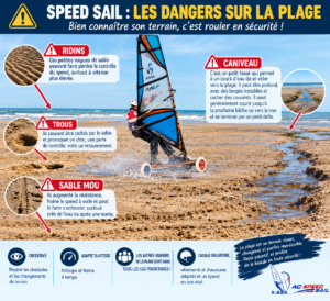 Pratique du Speed Sail - Les dangers